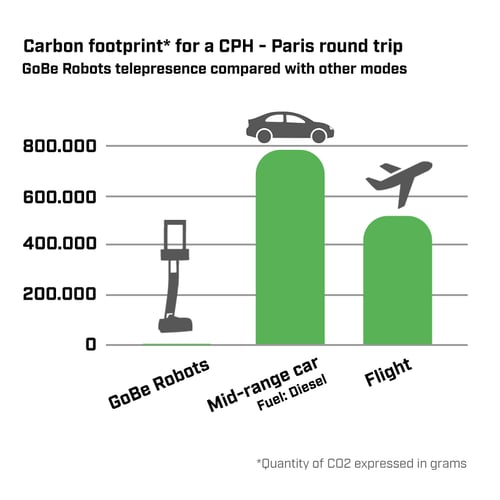 Carbon-footprint