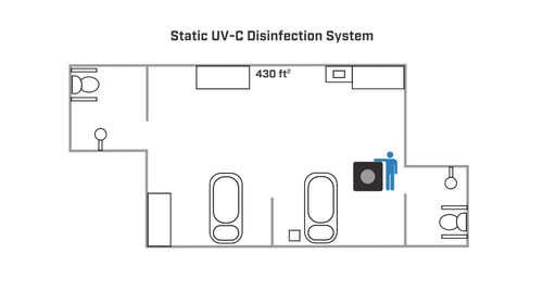 Static-disinfection-system