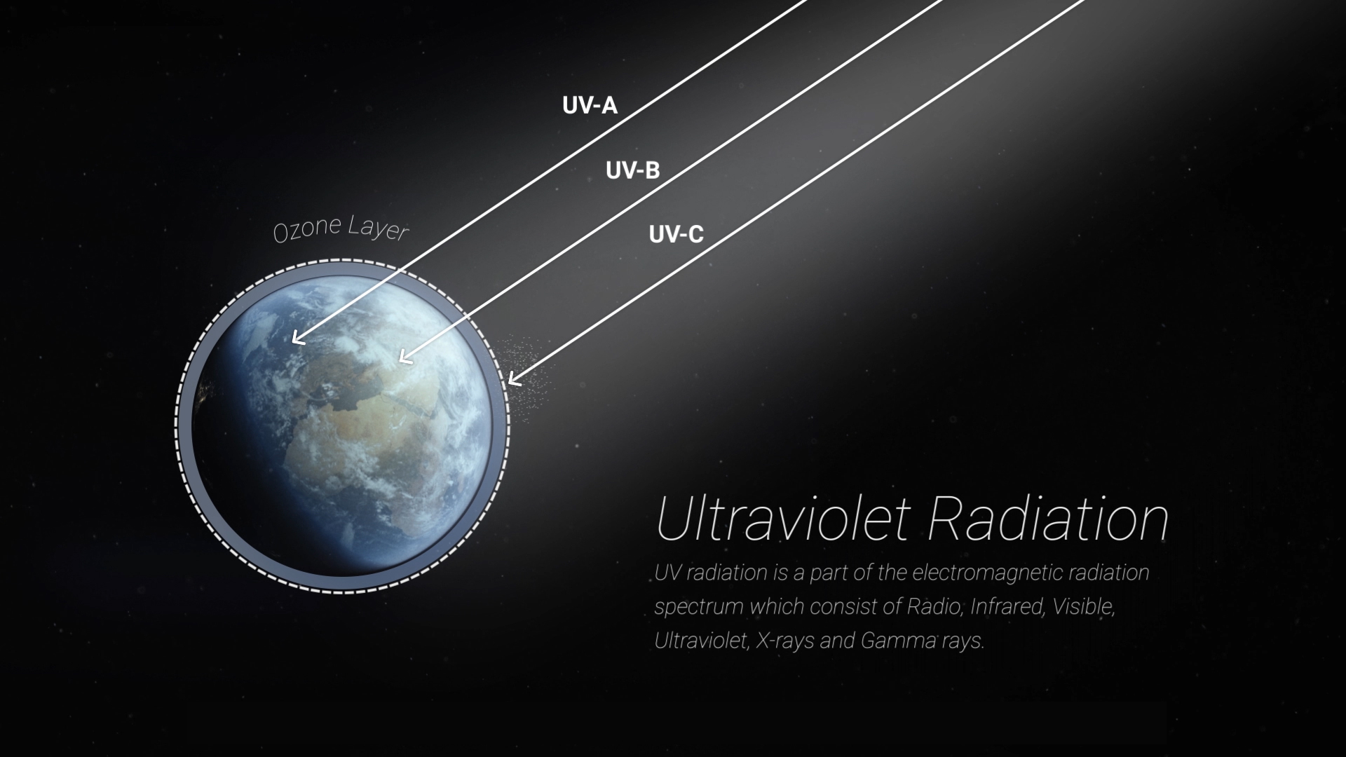 most energetic uv light